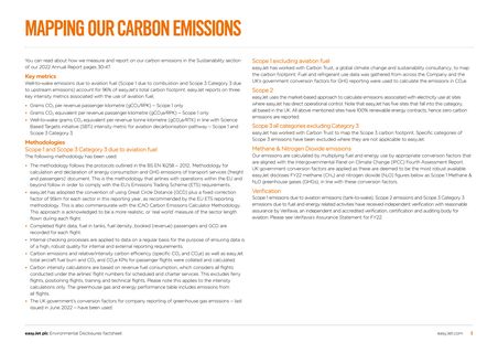 Emissions data extracted from page 3