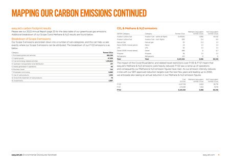 Emissions data extracted from page 4