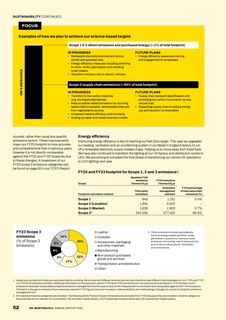 Emissions data extracted from page 54