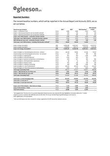 Emissions data extracted from page 6