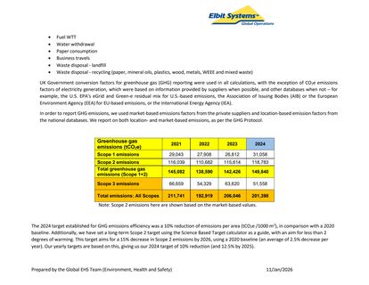 Emissions data extracted from page 7