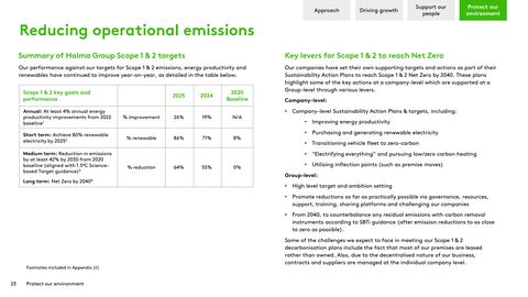 Emissions data extracted from page 23