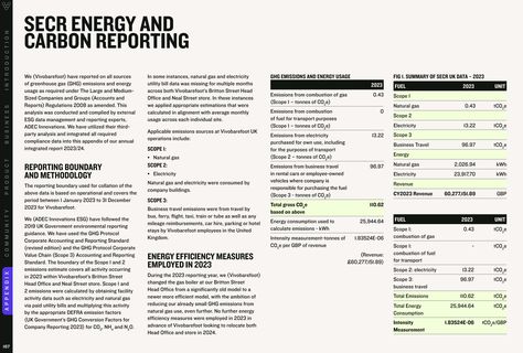Emissions data extracted from page 107