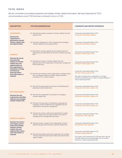 Emissions data extracted from page 42