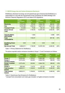 Emissions data extracted from page 25