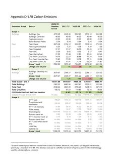 Emissions data extracted from page 42