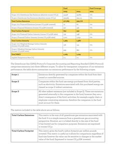 Emissions data extracted from page 2