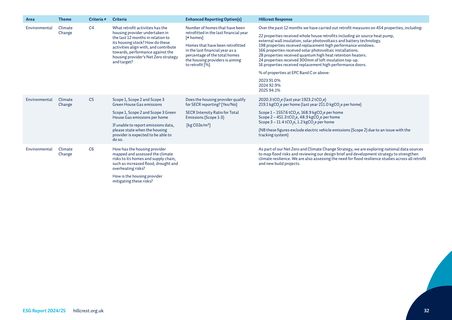 Emissions data extracted from page 32