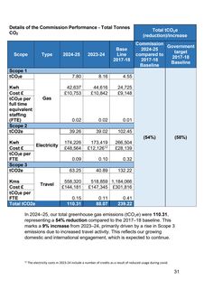 Emissions data extracted from page 35