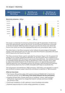 Emissions data extracted from page 8