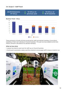 Emissions data extracted from page 10