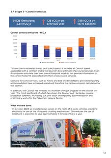 Emissions data extracted from page 13