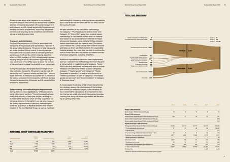 Emissions data extracted from page 47