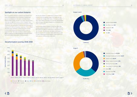 Emissions data extracted from page 12