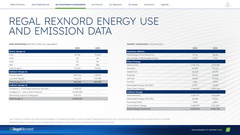 Emissions data extracted from page 16