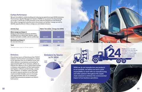 Emissions data extracted from page 12