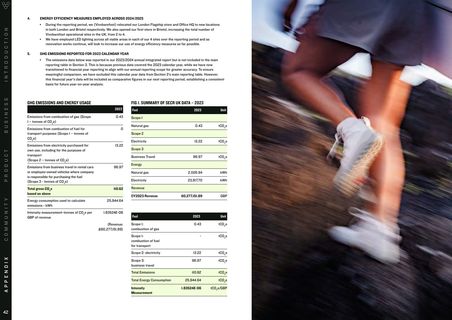Emissions data extracted from page 42