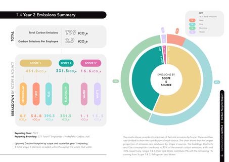 Emissions data extracted from page 17