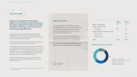 Emissions data extracted from page 31