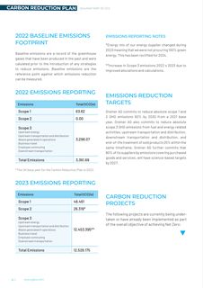 Emissions data extracted from page 2
