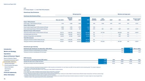 Emissions data extracted from page 73