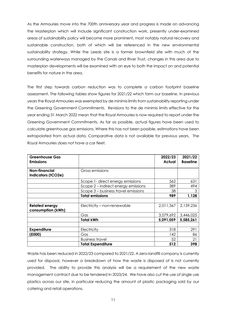Emissions data extracted from page 14