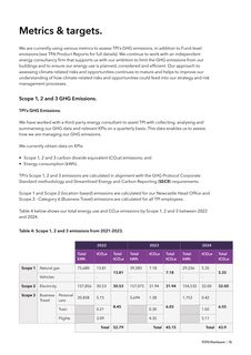 Emissions data extracted from page 16