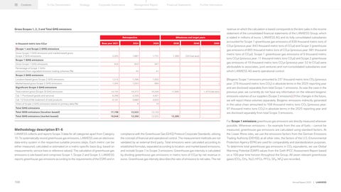 Emissions data extracted from page 42