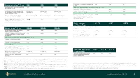 Emissions data extracted from page 4