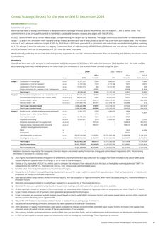 Emissions data extracted from page 49