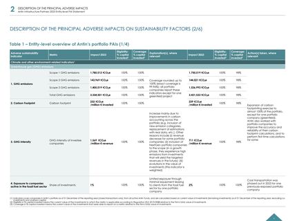 Emissions data extracted from page 6