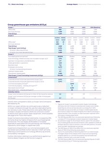Emissions data extracted from page 75