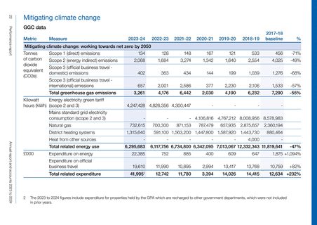 Emissions data extracted from page 27