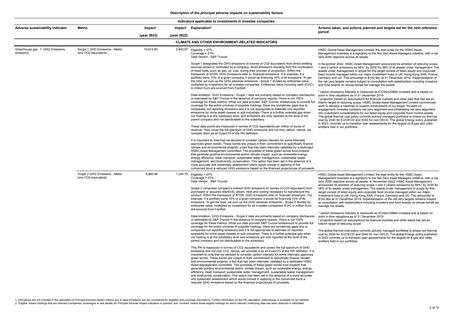Emissions data extracted from page 2