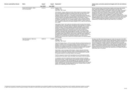 Emissions data extracted from page 3