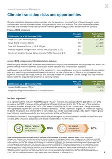 Emissions data extracted from page 3