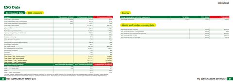 Emissions data extracted from page 31