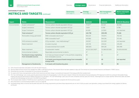 Emissions data extracted from page 96