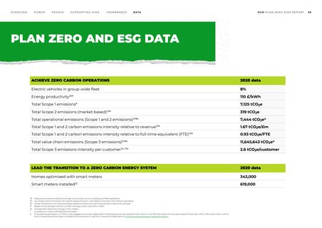 Emissions data extracted from page 36
