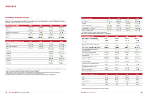 Emissions data extracted from page 103