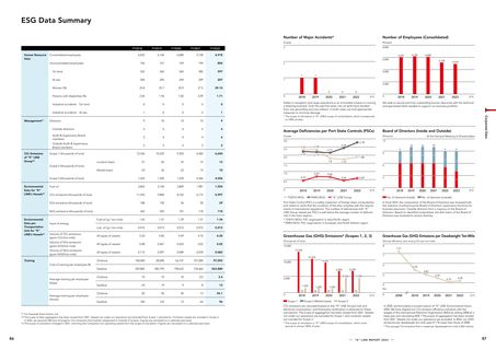 Emissions data extracted from page 45