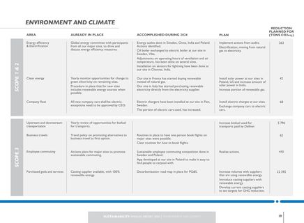 Emissions data extracted from page 19