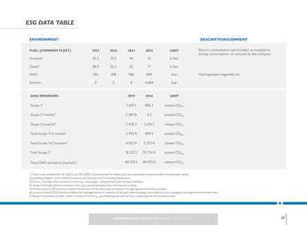 Emissions data extracted from page 27