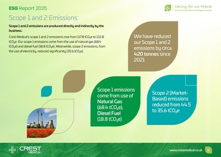 Emissions data extracted from page 14