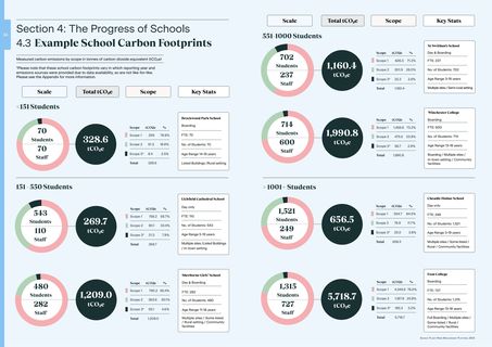 Emissions data extracted from page 18
