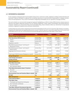 Emissions data extracted from page 55