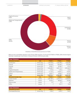 Emissions data extracted from page 62