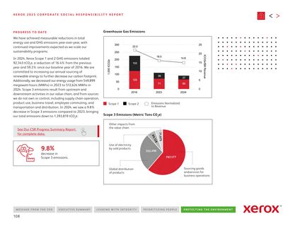 Emissions data extracted from page 108