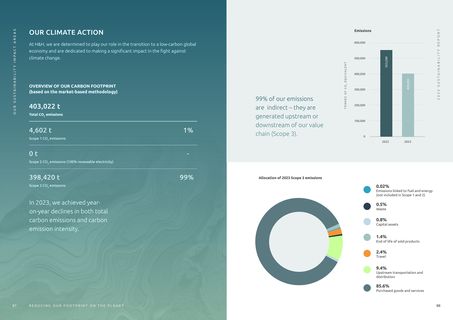 Emissions data extracted from page 45