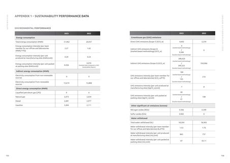 Emissions data extracted from page 79